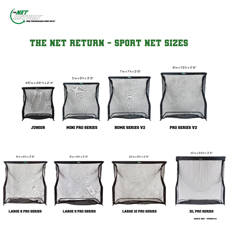 The Net Return Pro